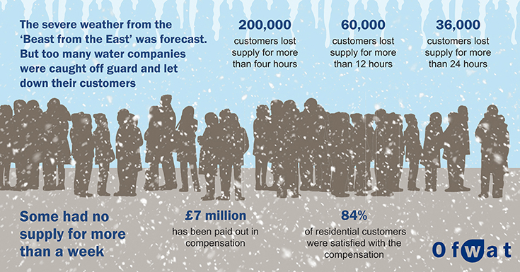 Thaw-in-numbers-